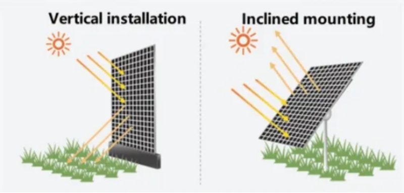 solar pv accessory